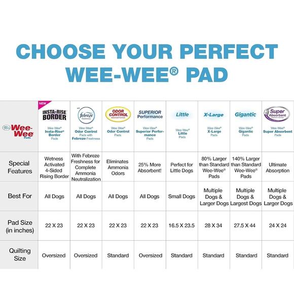 Four Paws Wee-Wee Washable Puppy Pad 30 X 32 Inches (1 Count) - Picture 6 of 8